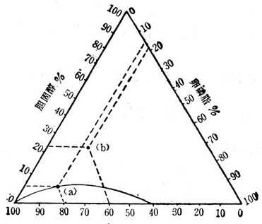 linchuangyingyangxue142.jpg